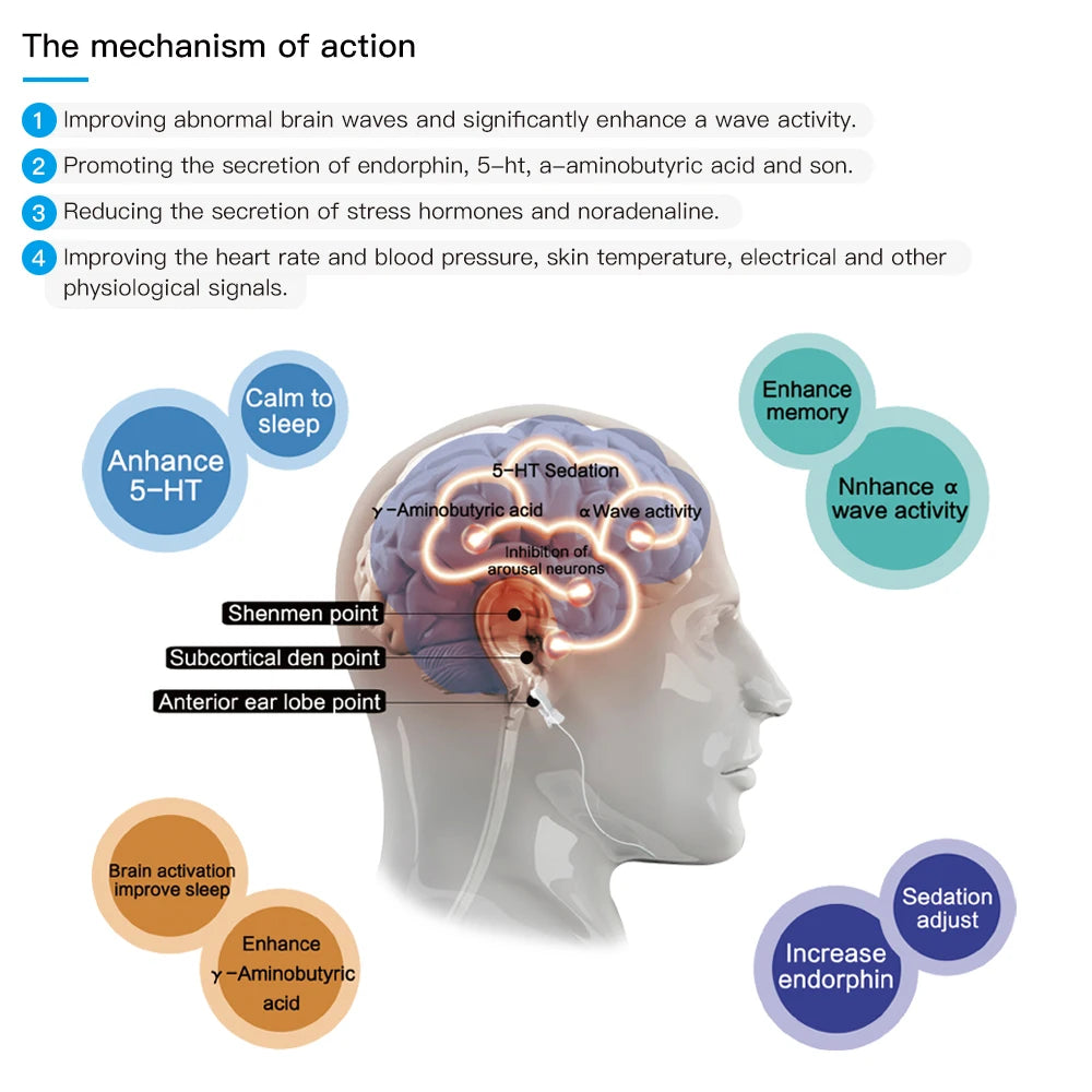 Mental Health Tuner